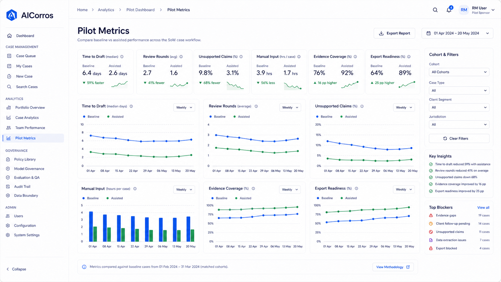 Pilot metrics dashboard screen