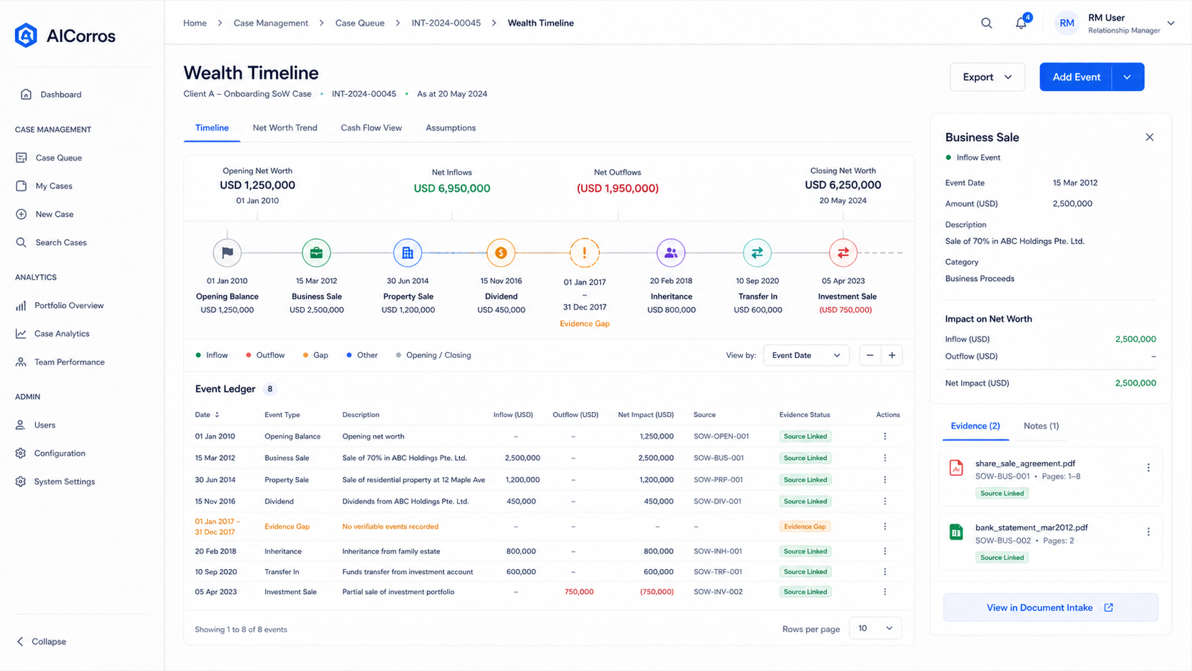Wealth timeline screen